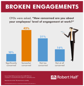 Robert_Half_Engagement_Survey_Infographic